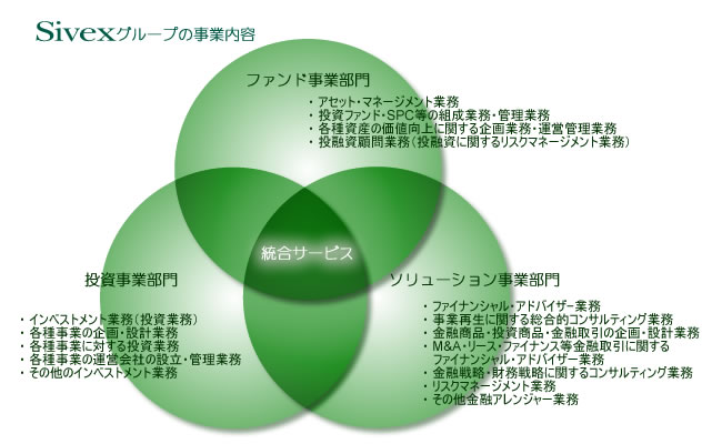 Sivexグループの事業内容